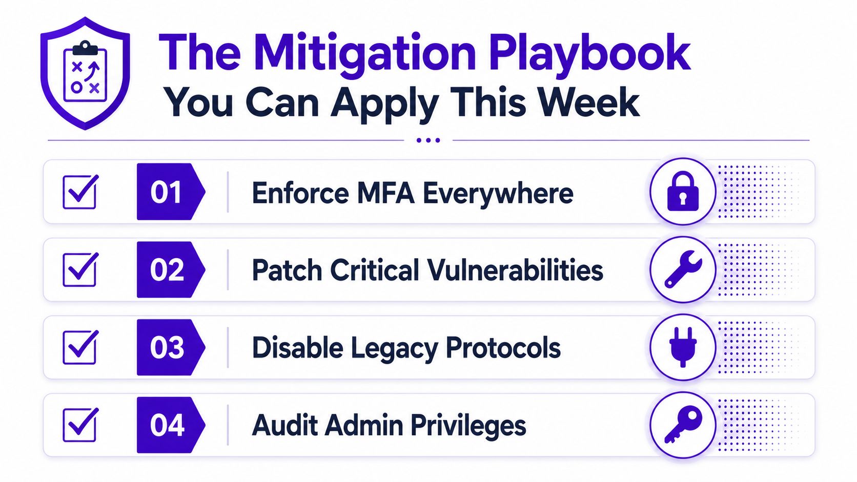 A checklist titled The Mitigation Playbook with four key cybersecurity recommendations to improve digital security measures.