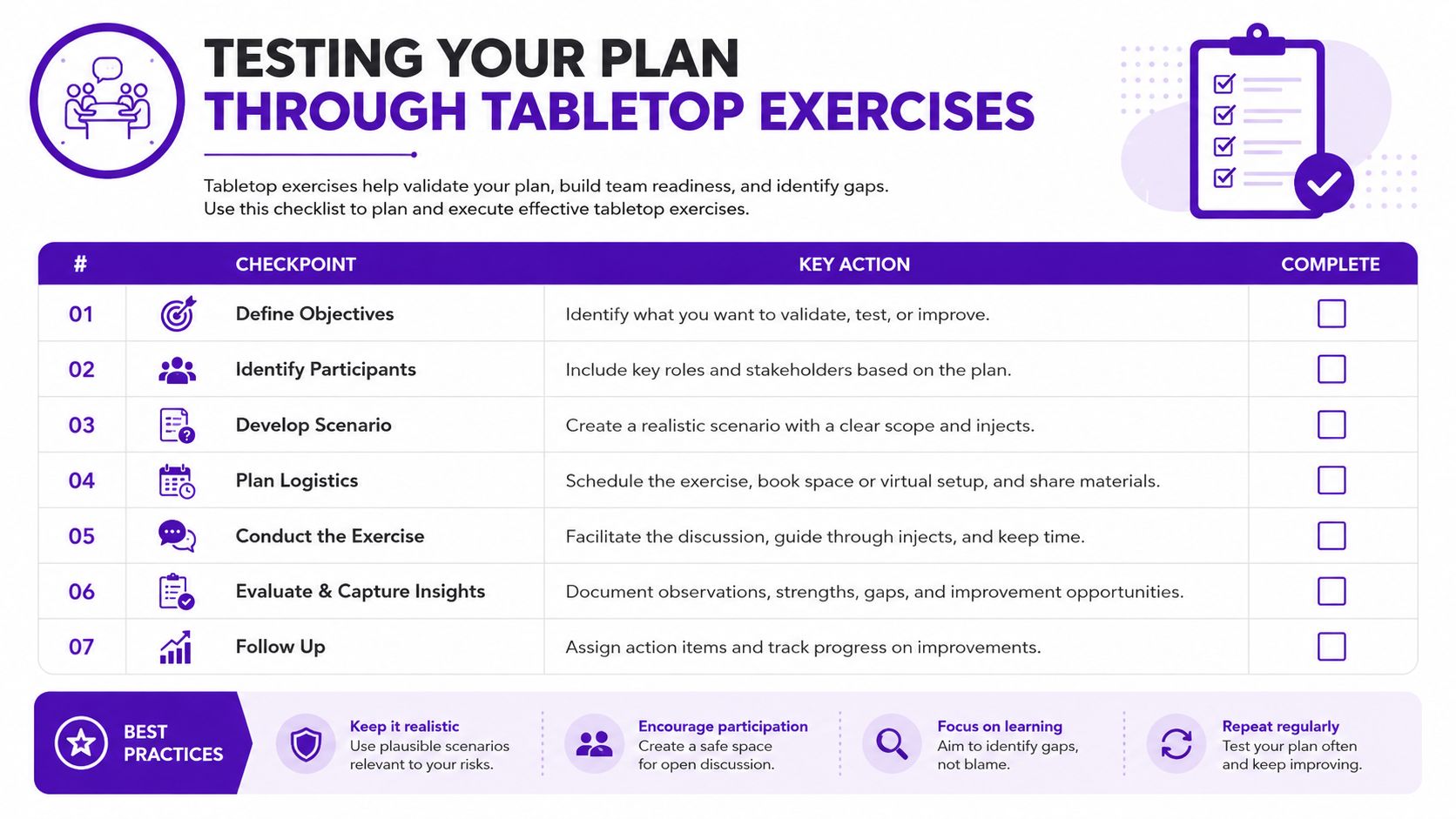 A checklist infographic titled Testing Your Plan Through Tabletop Exercises, outlining seven essential steps for conducting effective drills.