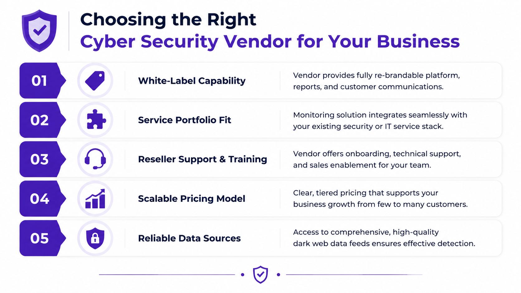 An infographic outlining five key criteria for choosing the right cyber security vendor for your business.